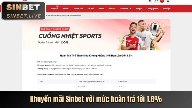 Chương trình VIP SC88